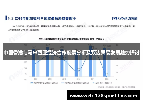 中国香港与马来西亚经济合作前景分析及双边贸易发展趋势探讨